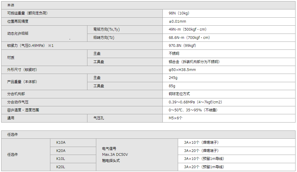 BL QUICK-CHANGE(BL 快换器） 　Robot Interface Plate for QC-10B AP-104（-S1）04