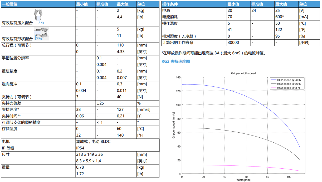 RG2夹持器05