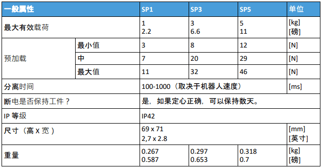 壁虎型单垫夹持器03