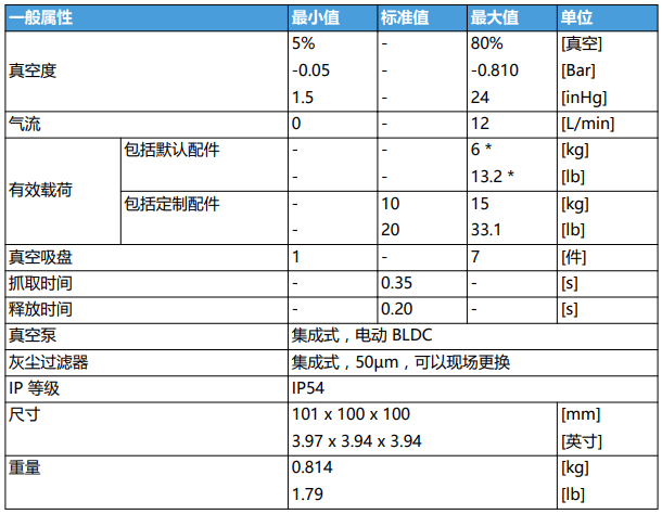 VGC10电动真空夹持器04