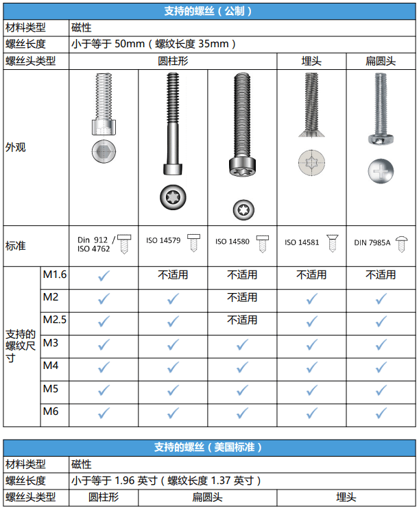 OnRobot Screwdriver04