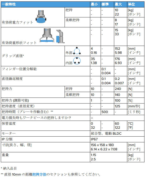 3FG15 三指夹持器03